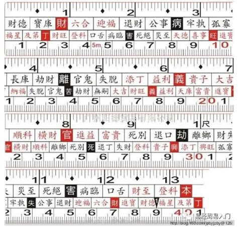 魯班尺對照表|文公尺 住宅生活空間吉數丈量